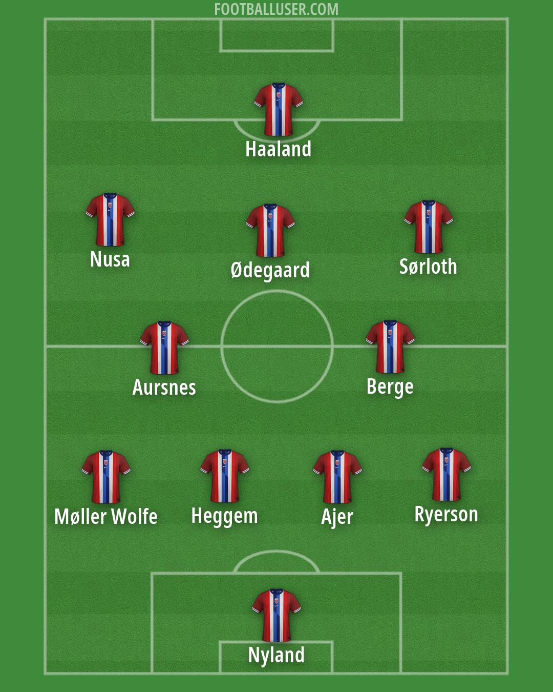 Norway Formation 2026