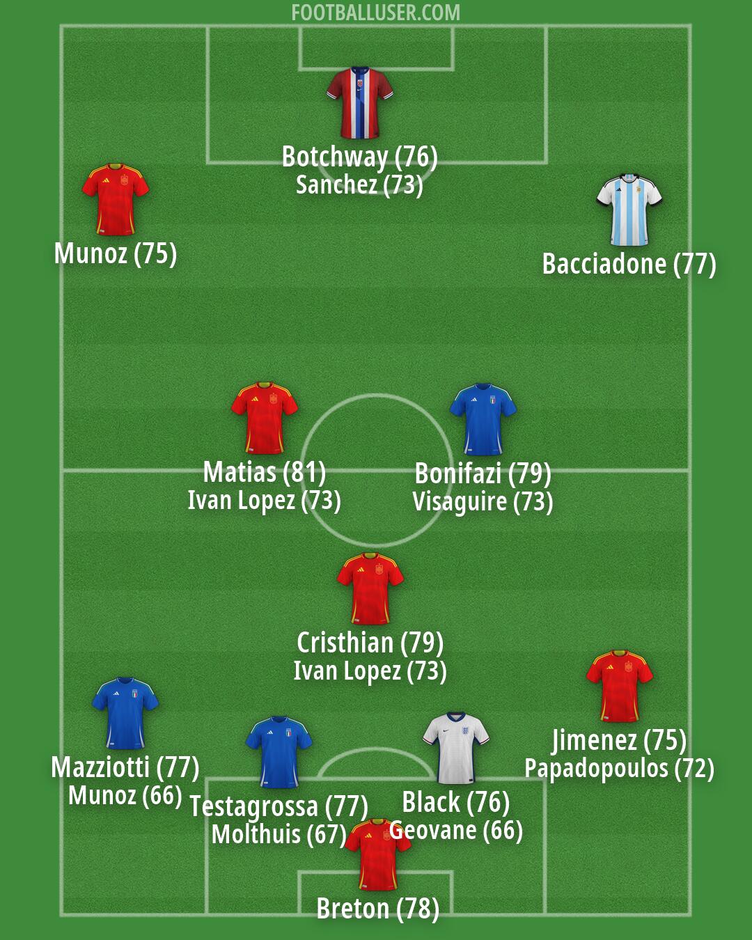 Custom Team Formation 2026