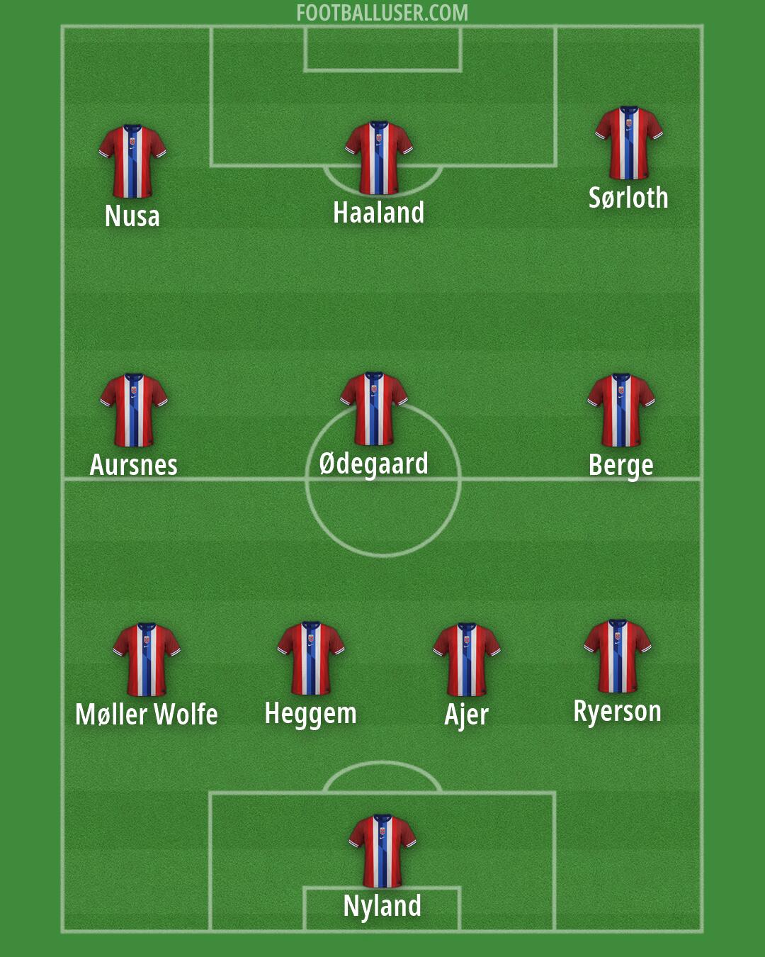 Norway Formation 2026