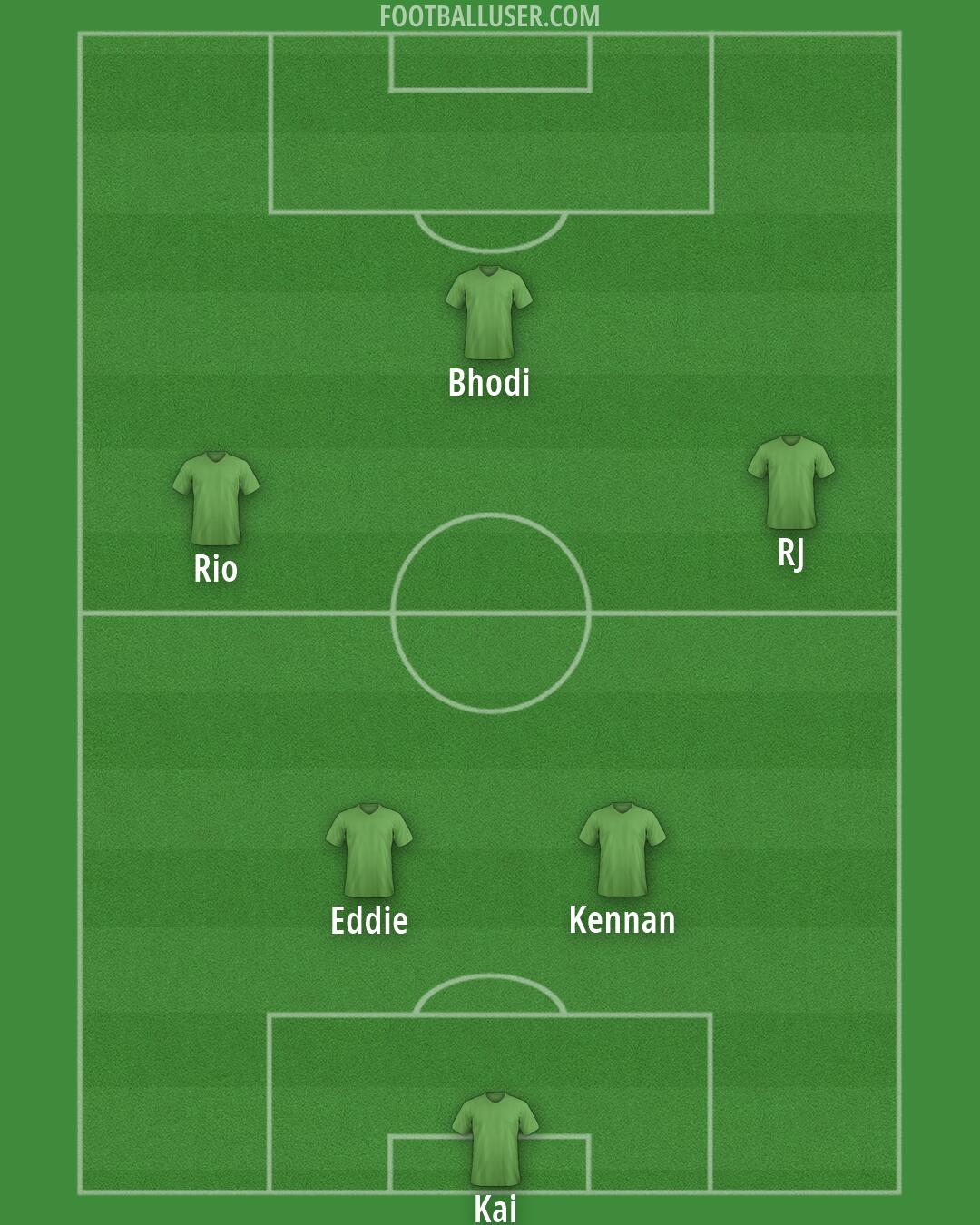 West Ham Formation 2026