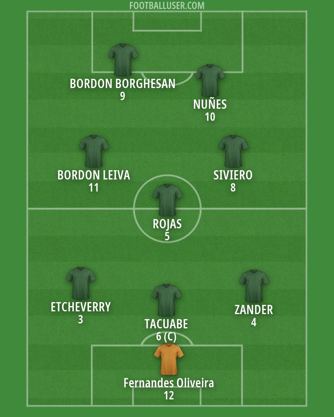 Custom Team Formation 2026