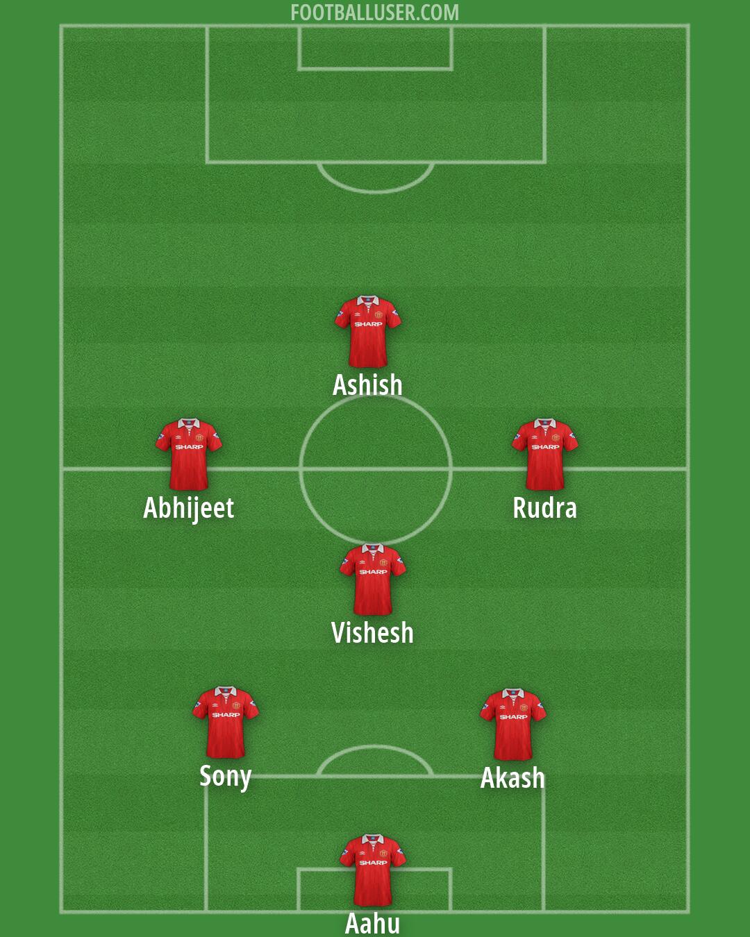 Man Utd Formation 2026
