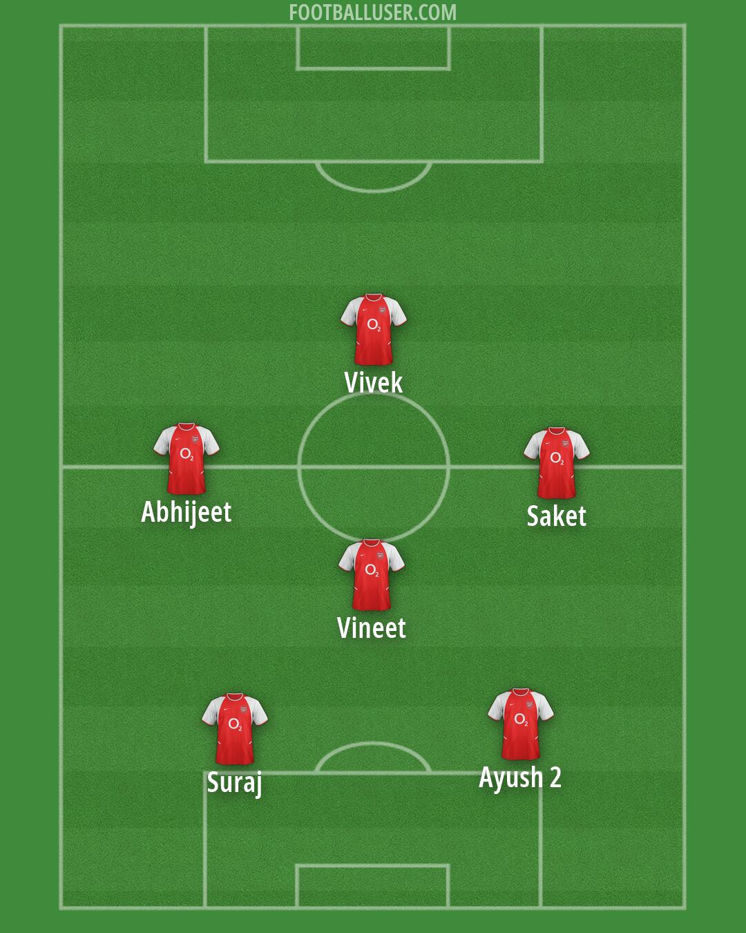 Arsenal Formation 2026