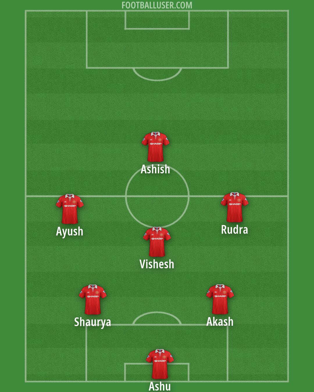 Man Utd Formation 2026