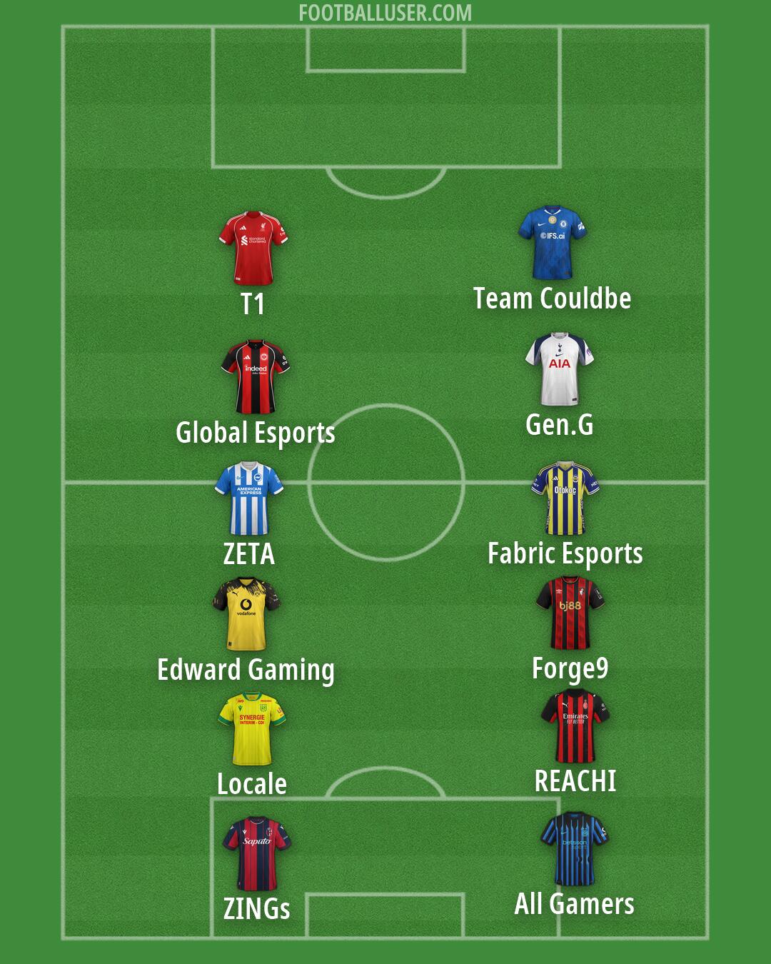Custom Team Formation 2026