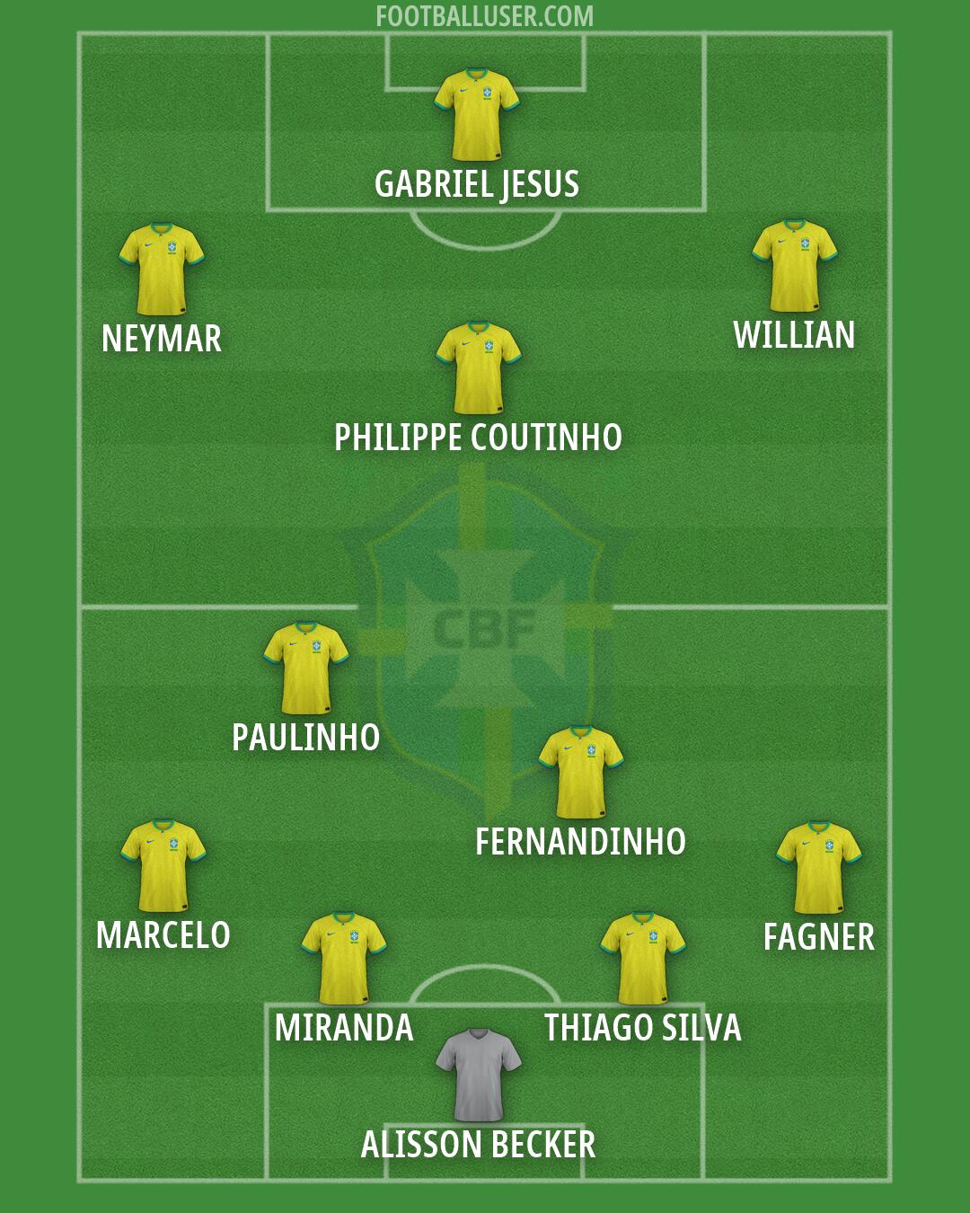 Brazil Formation 2026