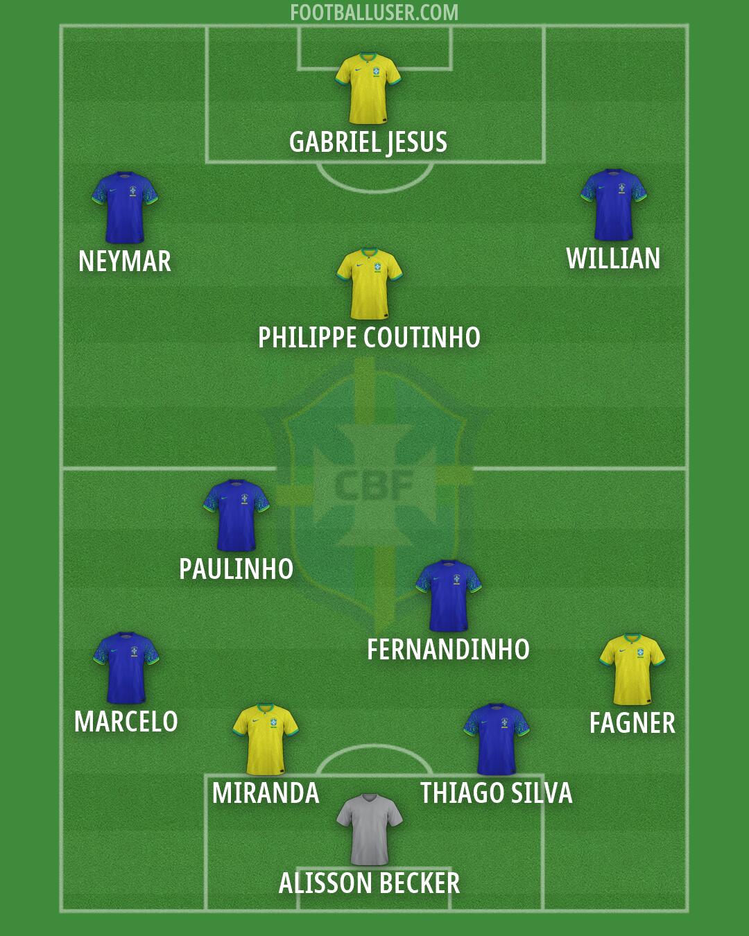 Brazil Formation 2026