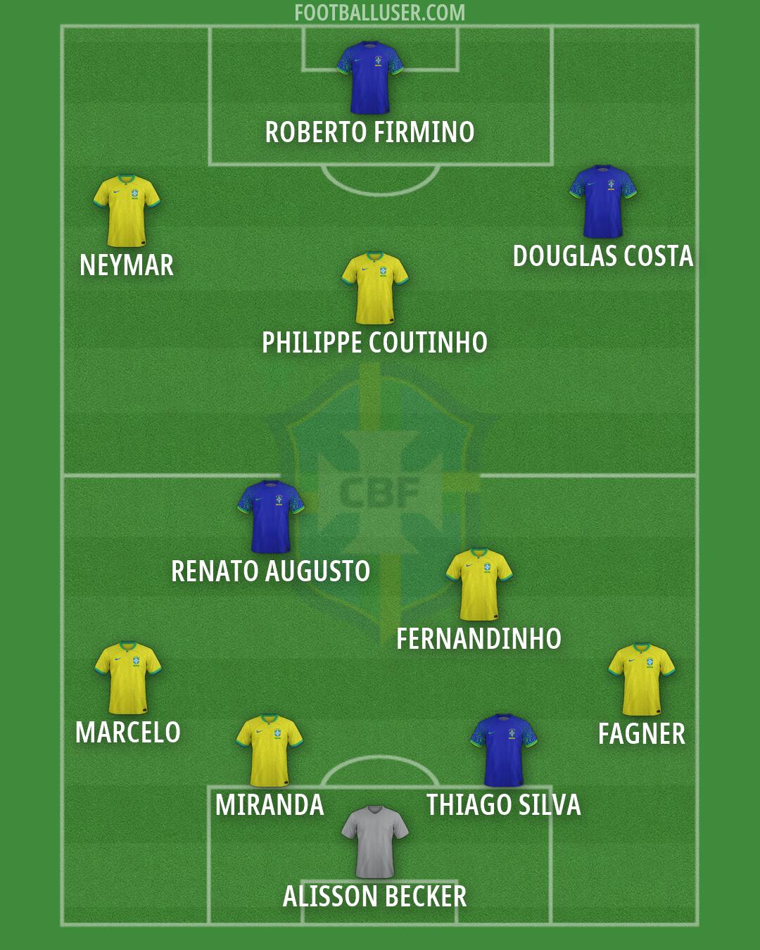 Brazil Formation 2026