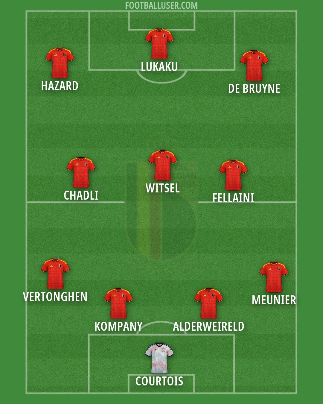 Belgium Formation 2026