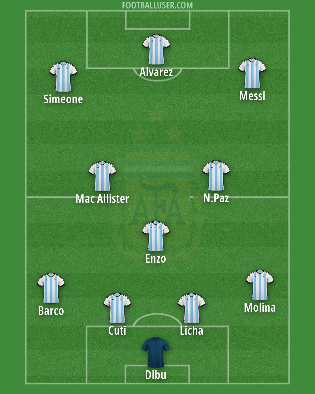 Argentina Formation 2026