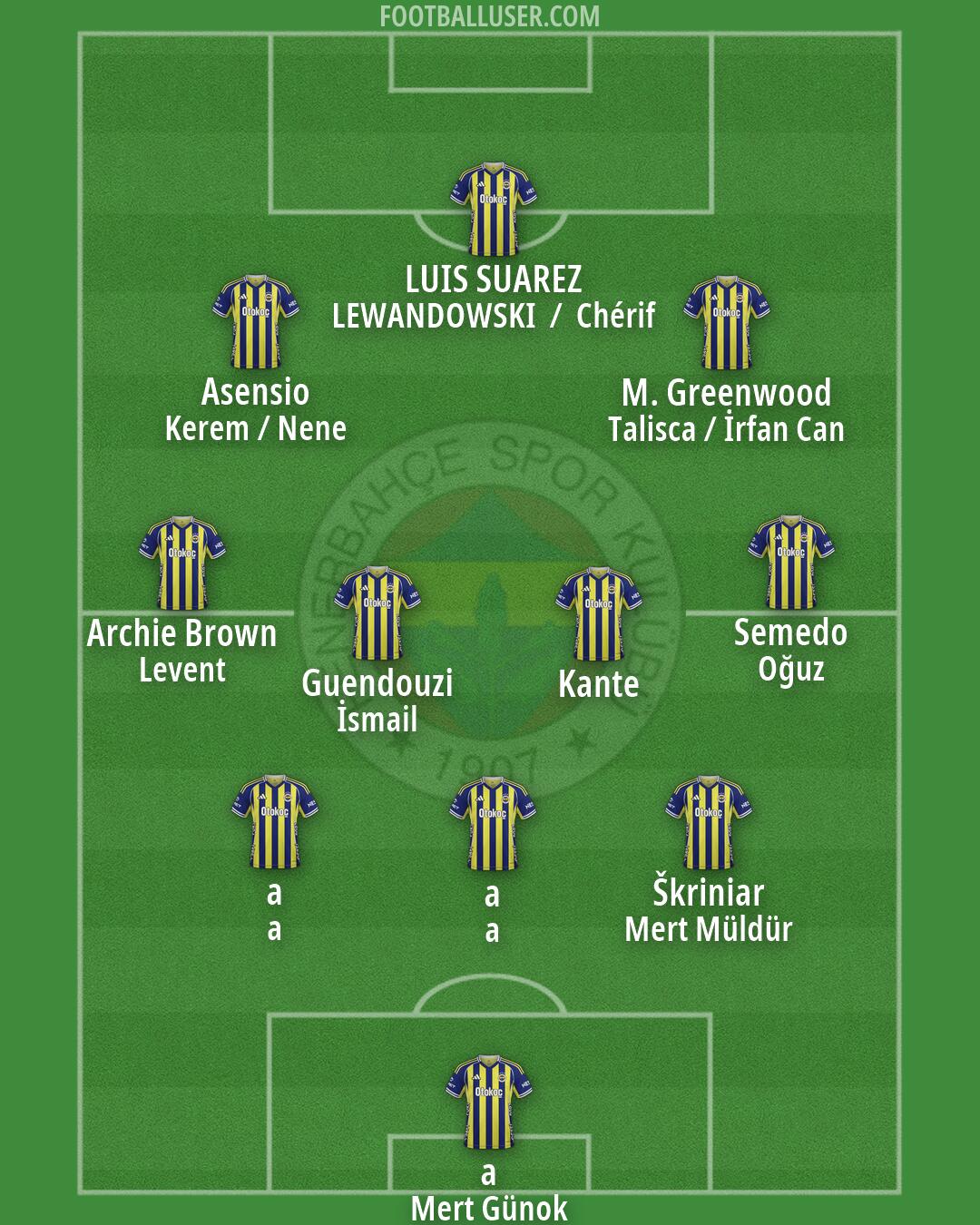 Fenerbahçe Formation 2026