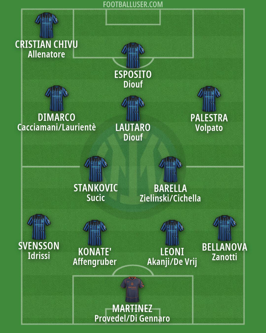 Inter Formation 2026