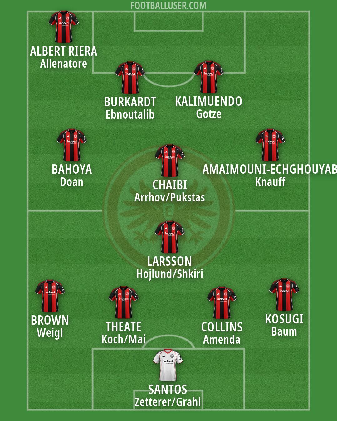Eintracht Frankfurt Formation 2026