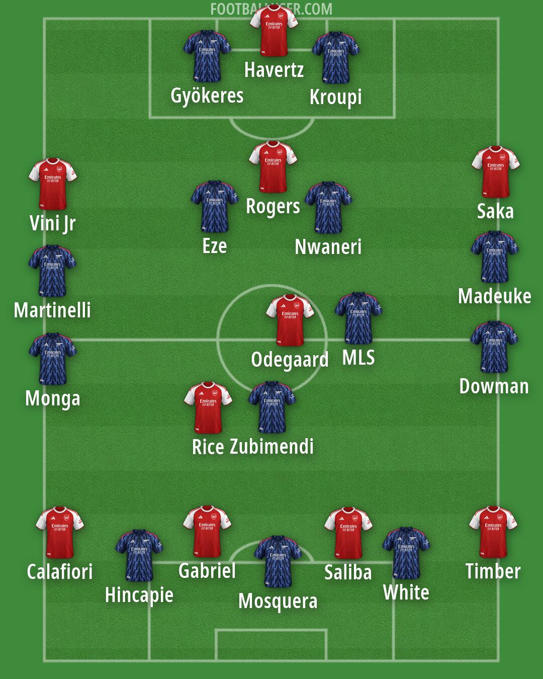 Arsenal Formation 2026
