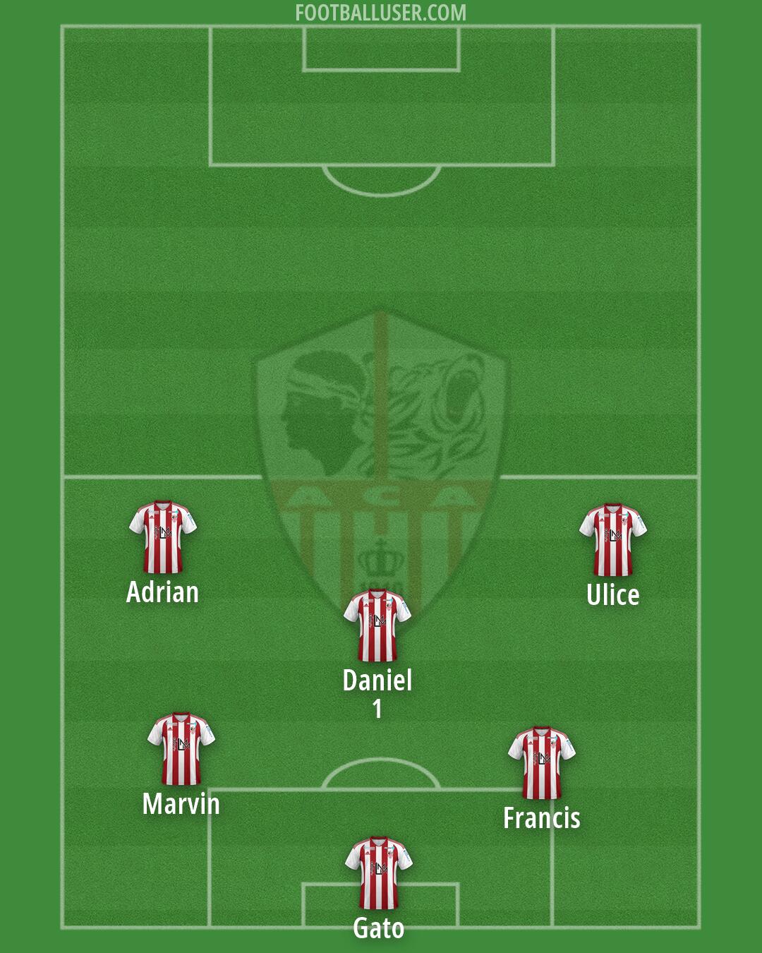 Ajaccio Formation 2026