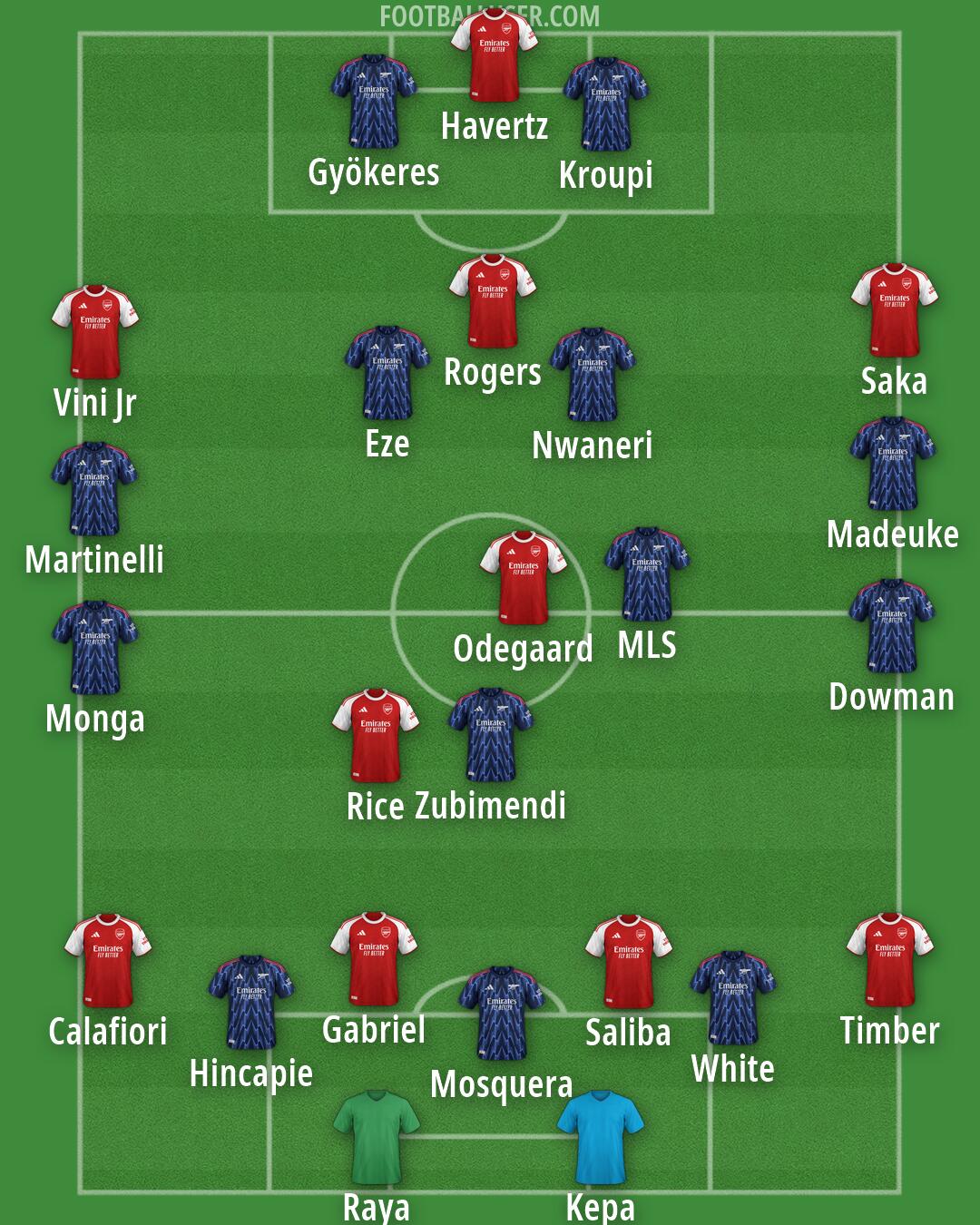 Arsenal Formation 2026