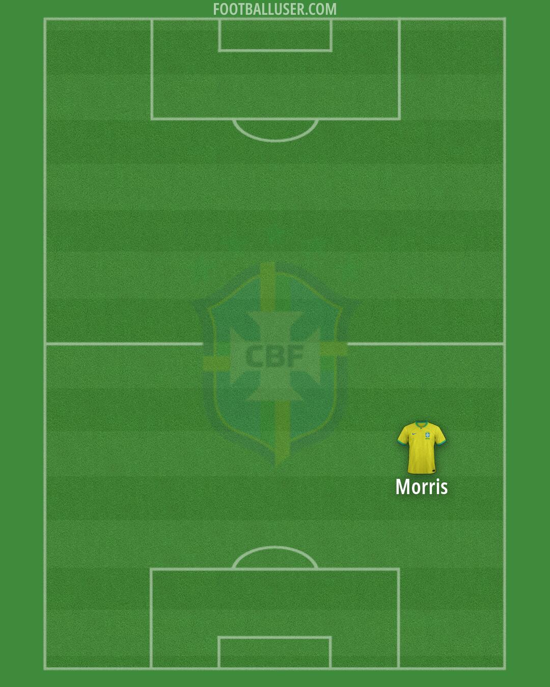 Brazil Formation 2026
