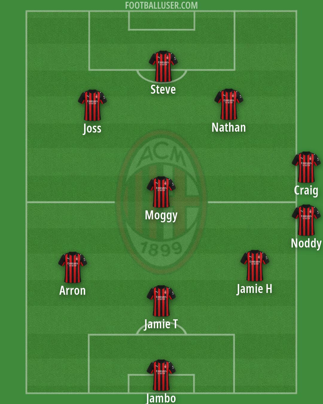 Milan Formation 2026