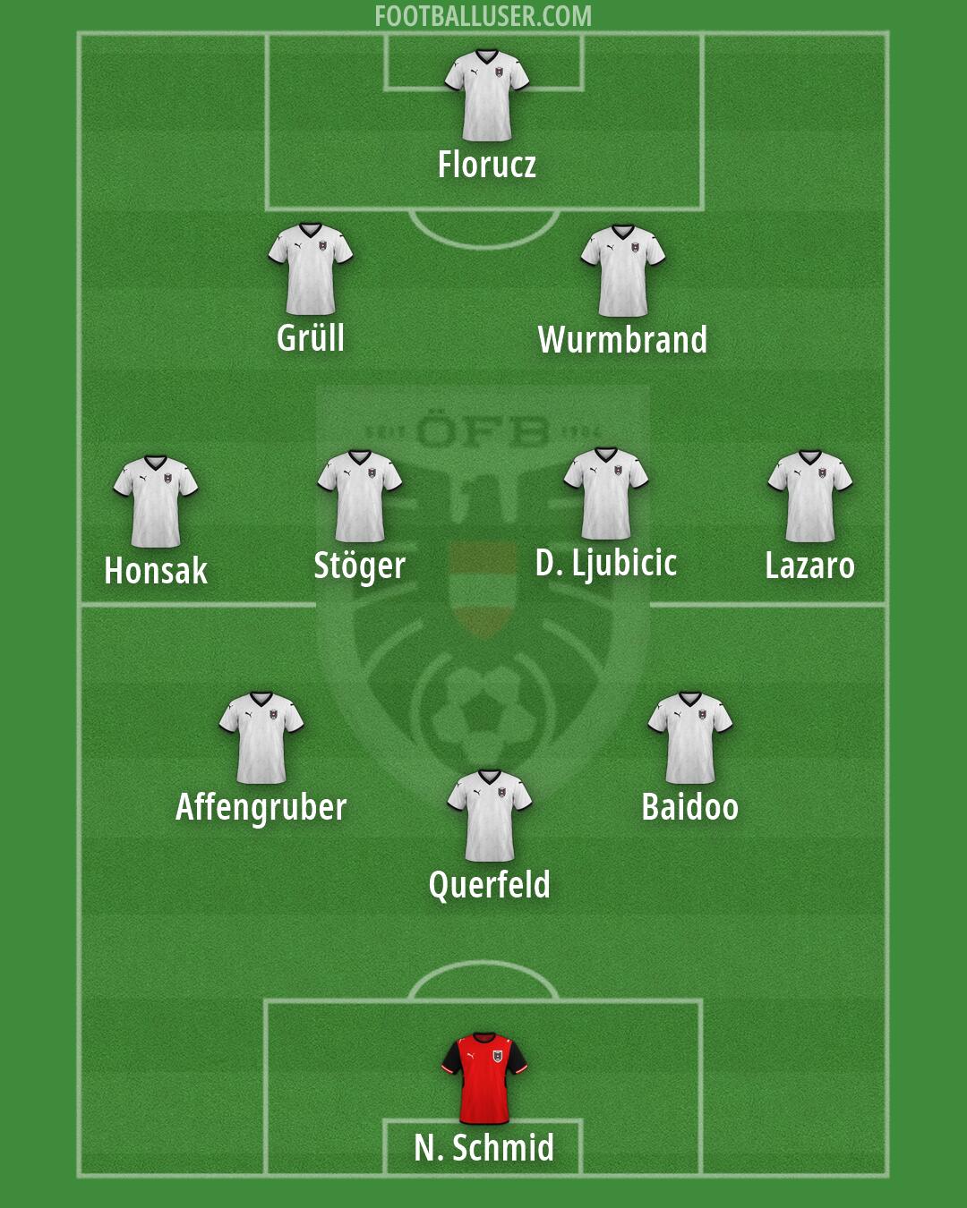 Austria Formation 2026