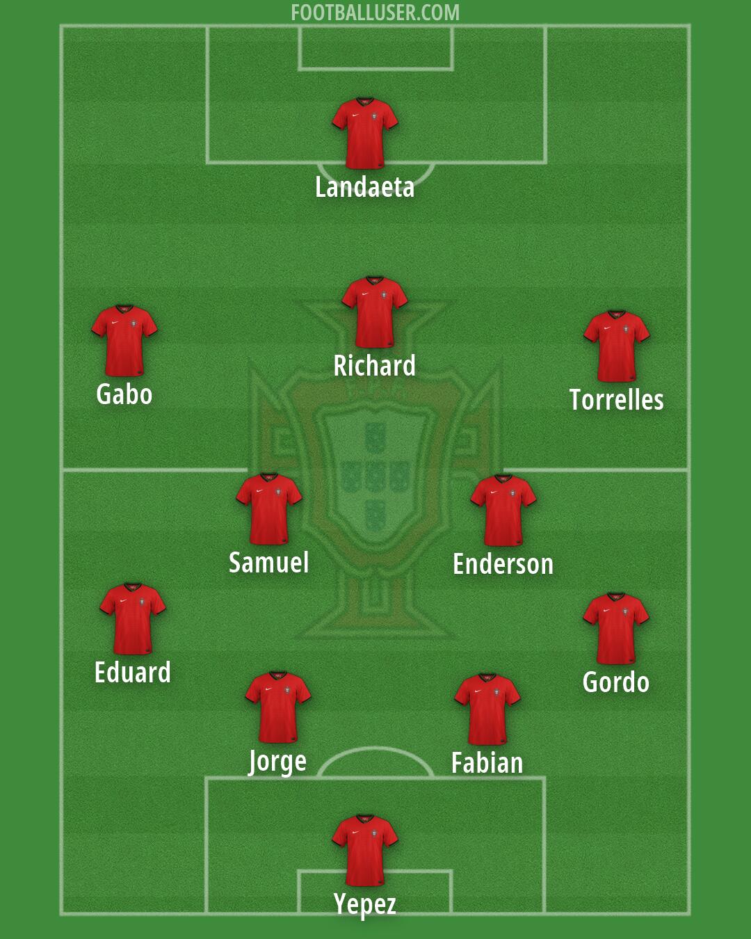 Portugal Formation 2026