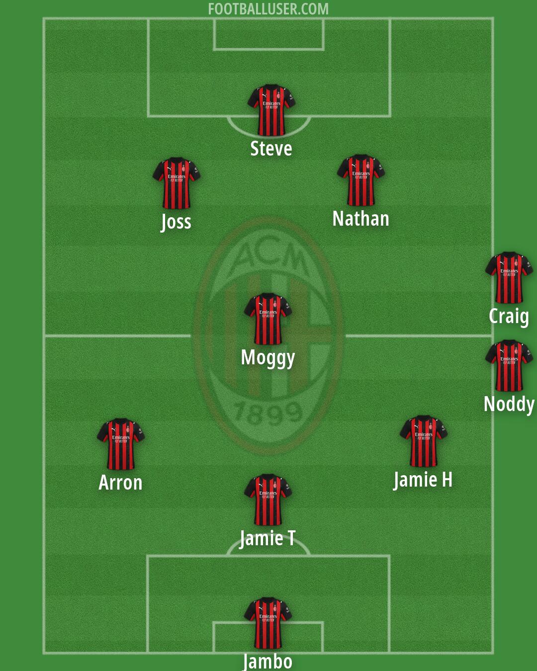 Milan Formation 2026