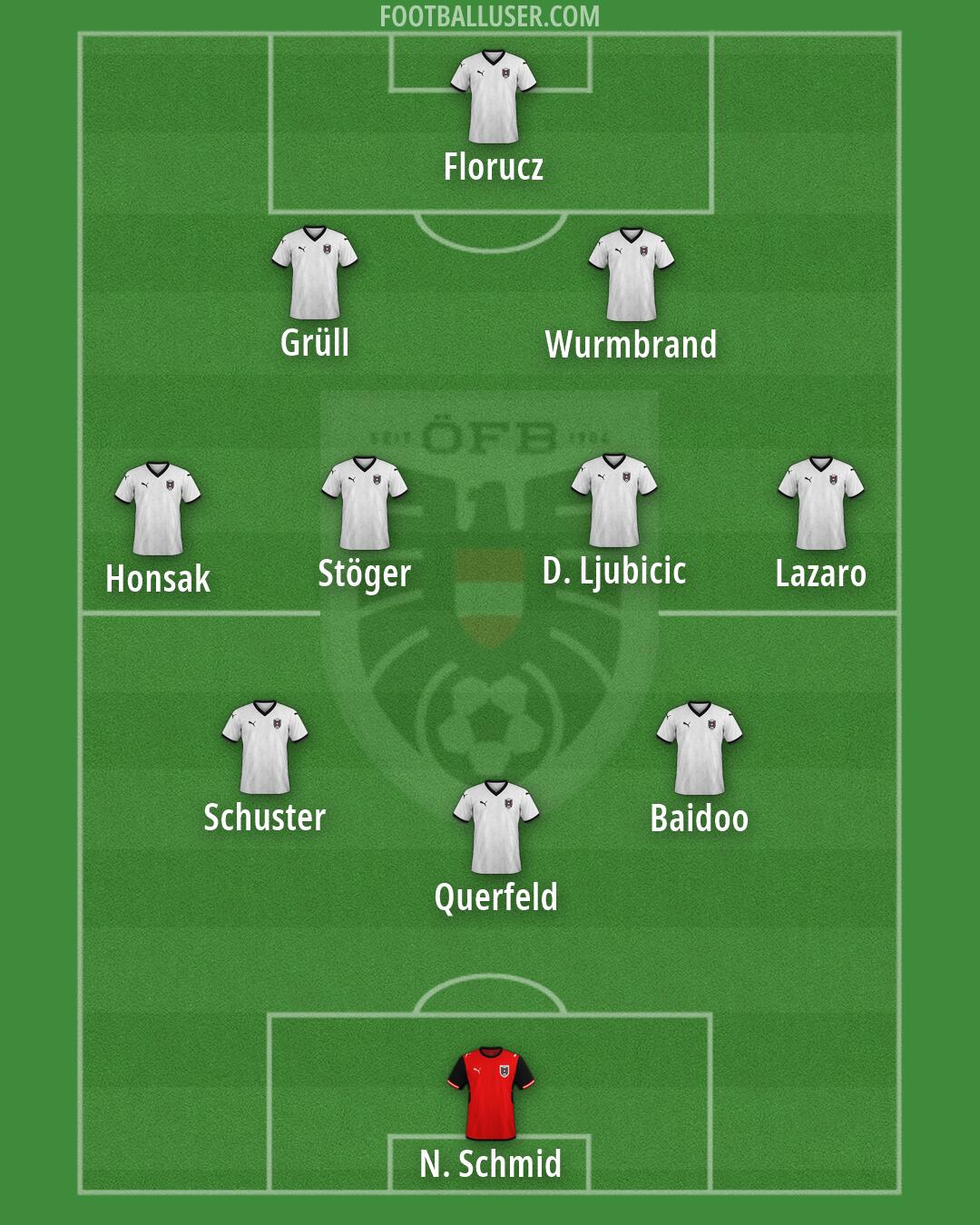 Austria Formation 2026