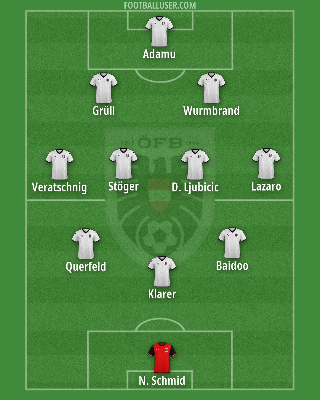 Austria Formation 2026