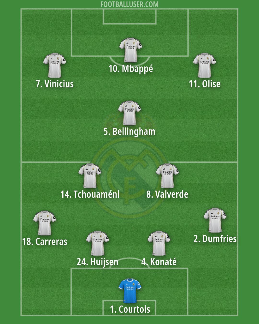 Real Madrid Formation 2026