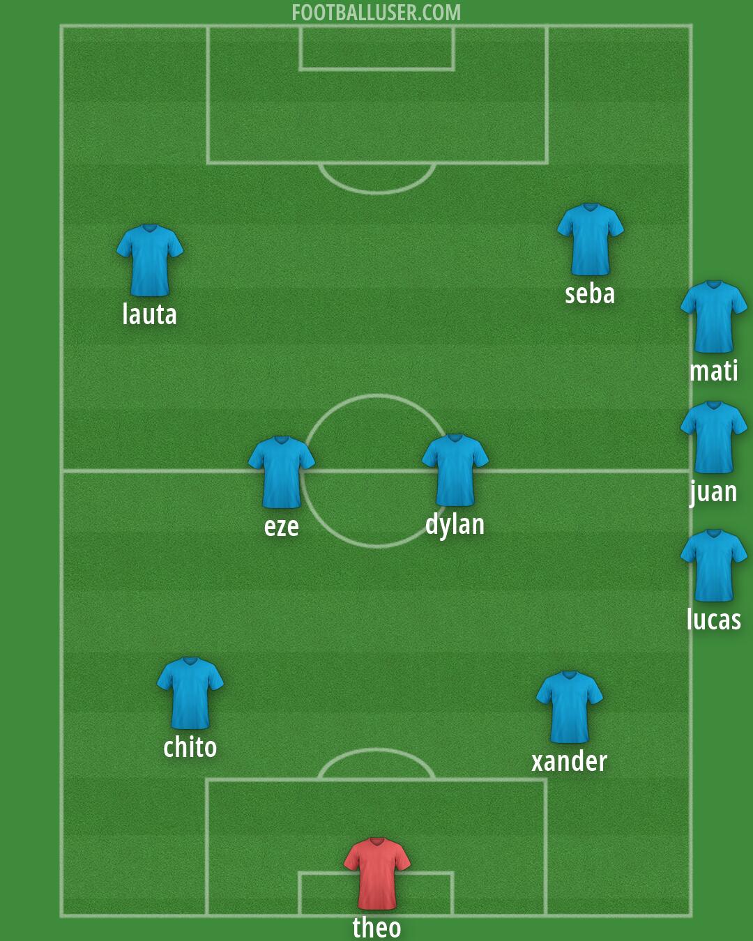 Custom Team Formation 2026