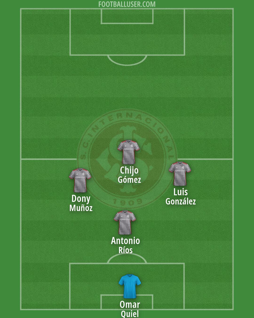 Internacional Formation 2026
