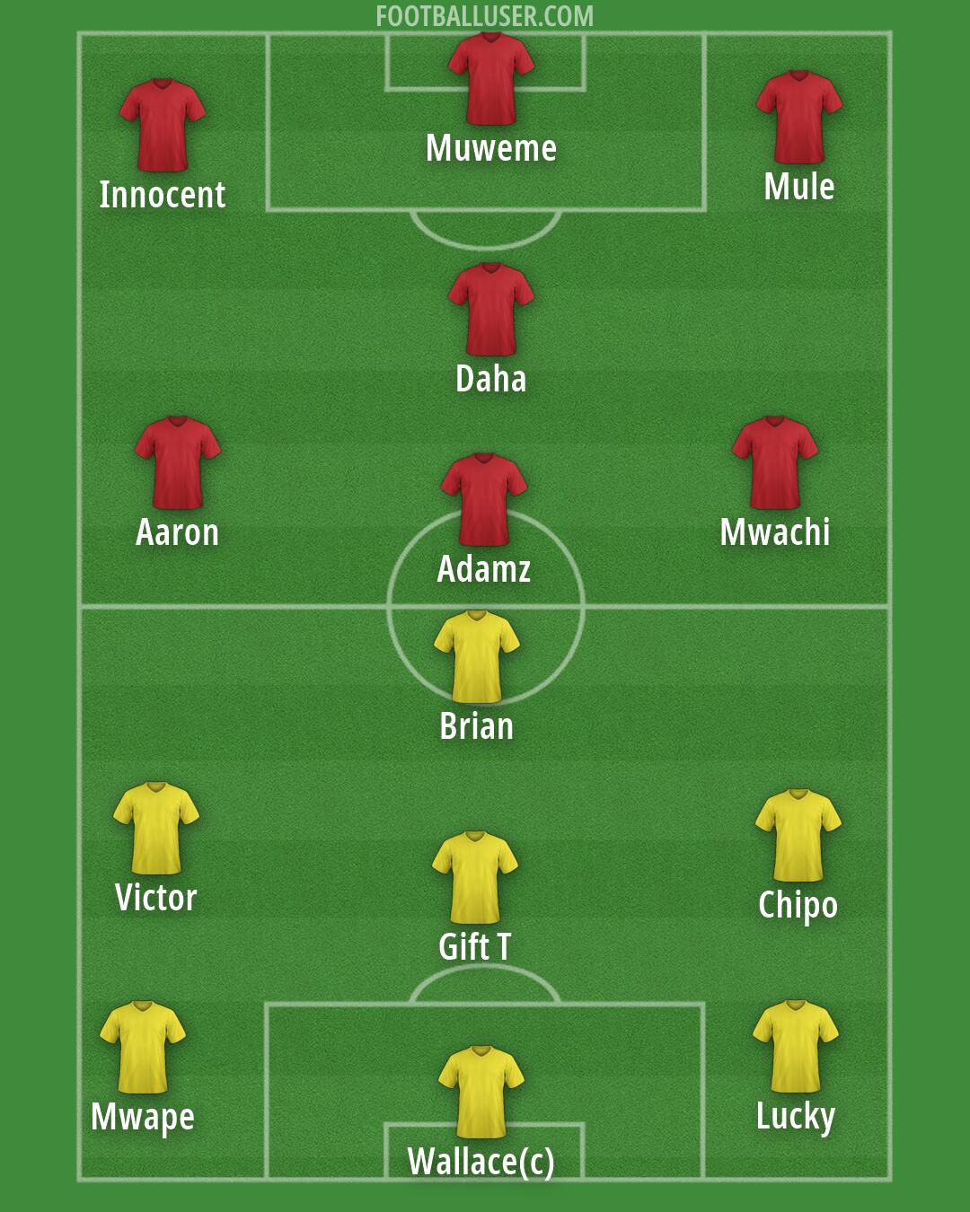 Custom Team Formation 2026