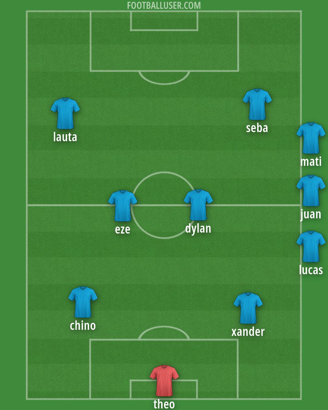 Custom Team Formation 2026