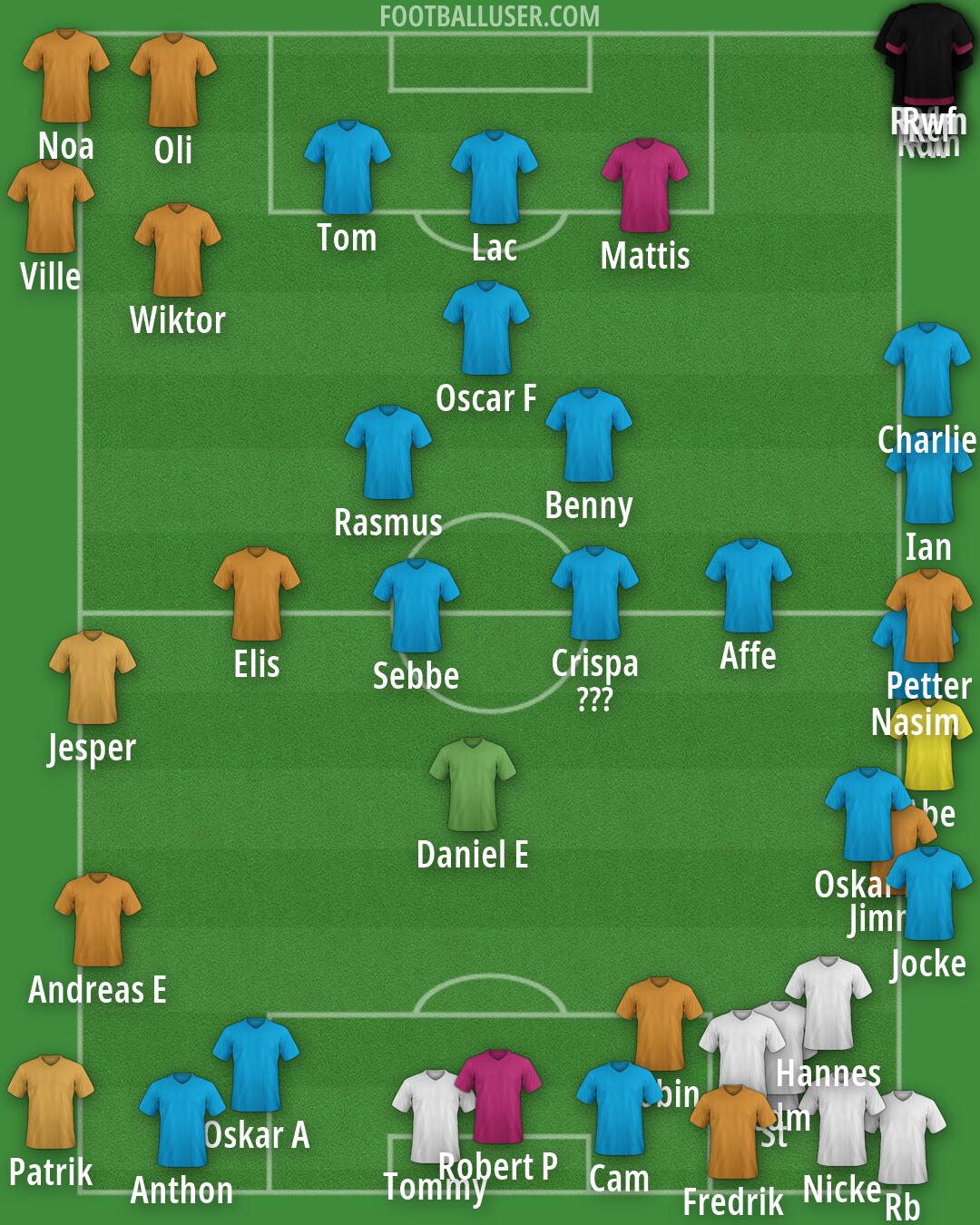 Real Madrid Formation 2026