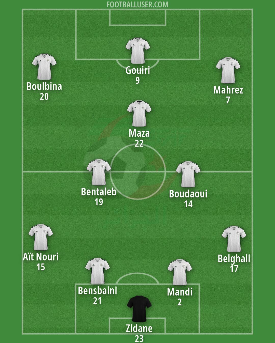 Algeria Formation 2026