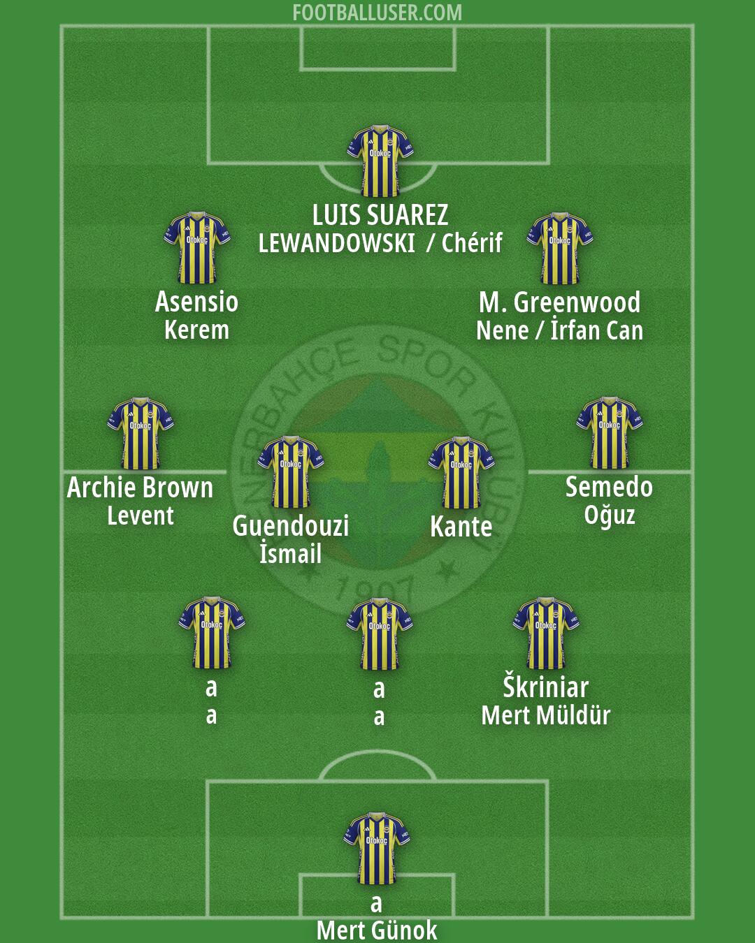 Fenerbahçe Formation 2026