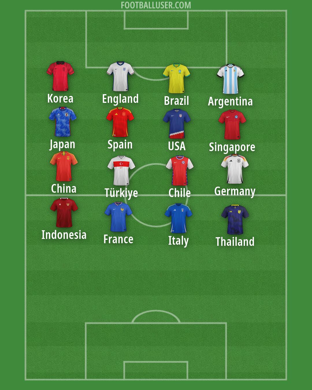 Custom Team Formation 2026