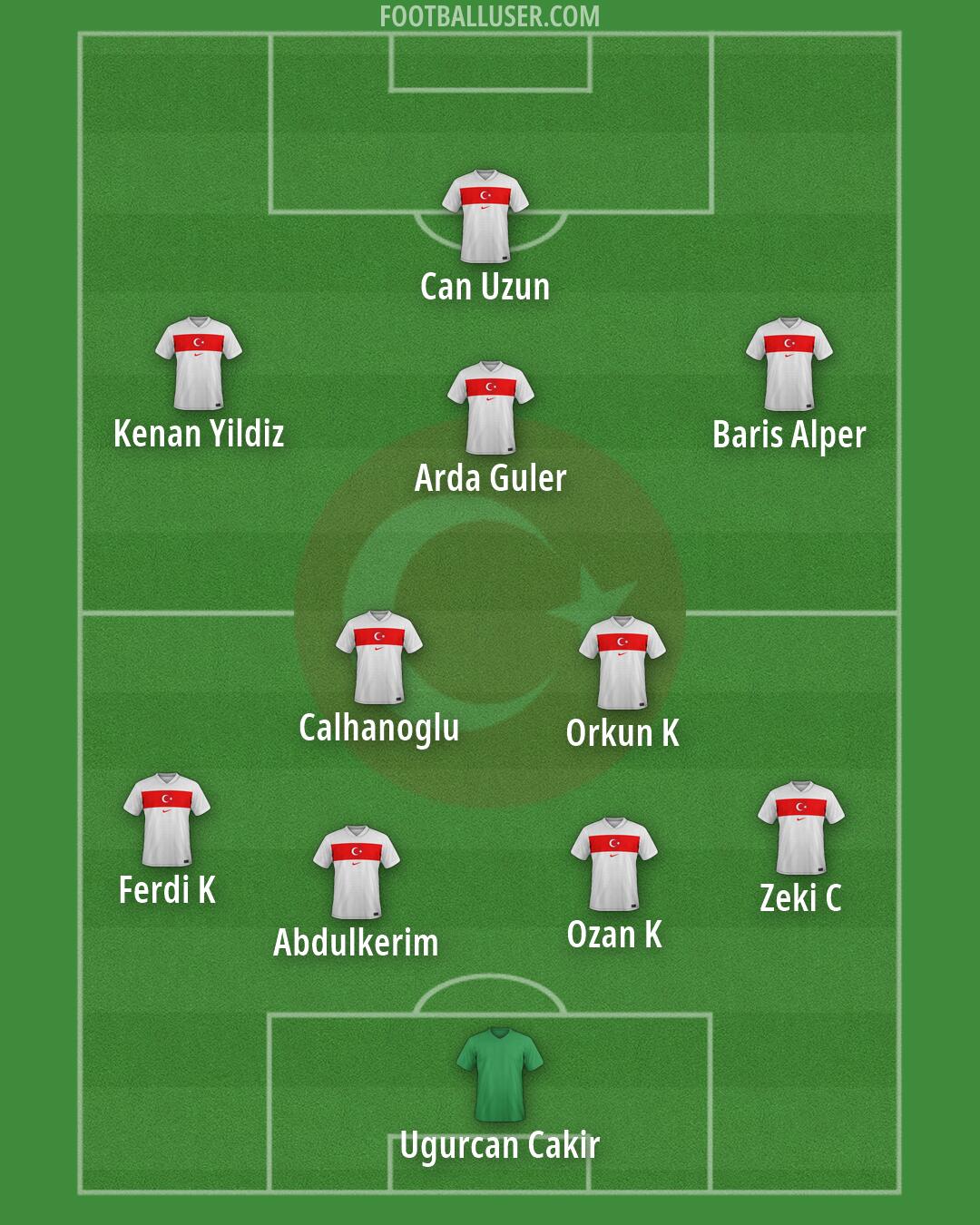 Türkiye Formation 2026