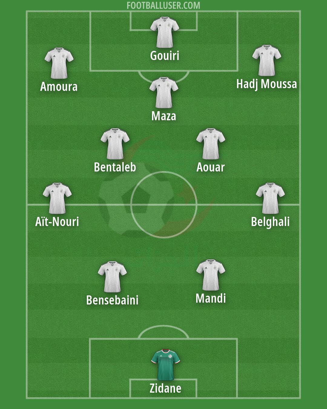 Algeria Formation 2026