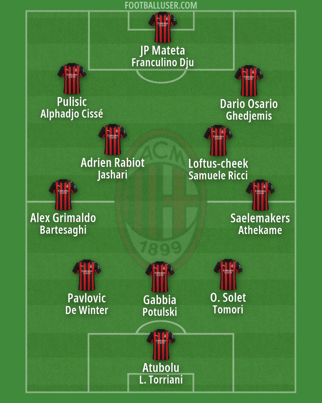 Milan Formation 2026