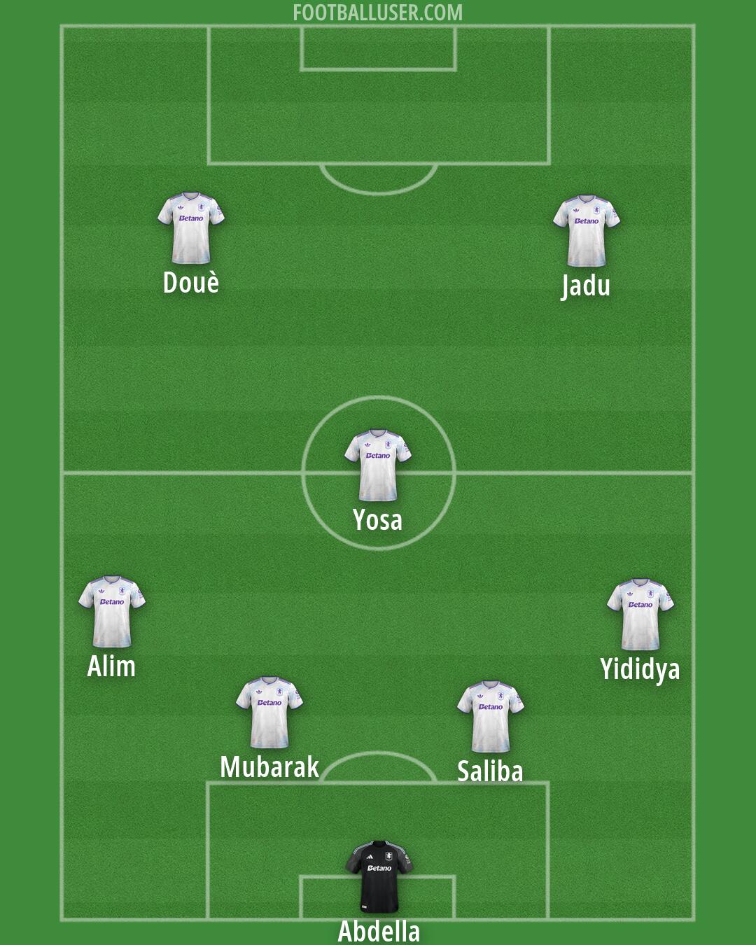 Aston Villa Formation 2026