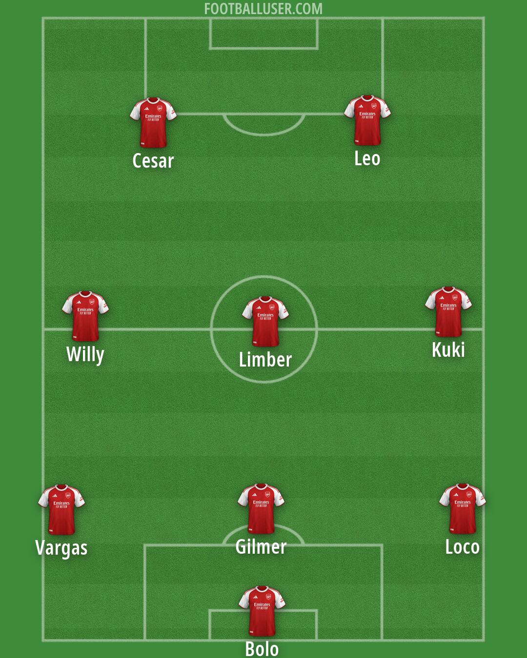 Arsenal Formation 2026