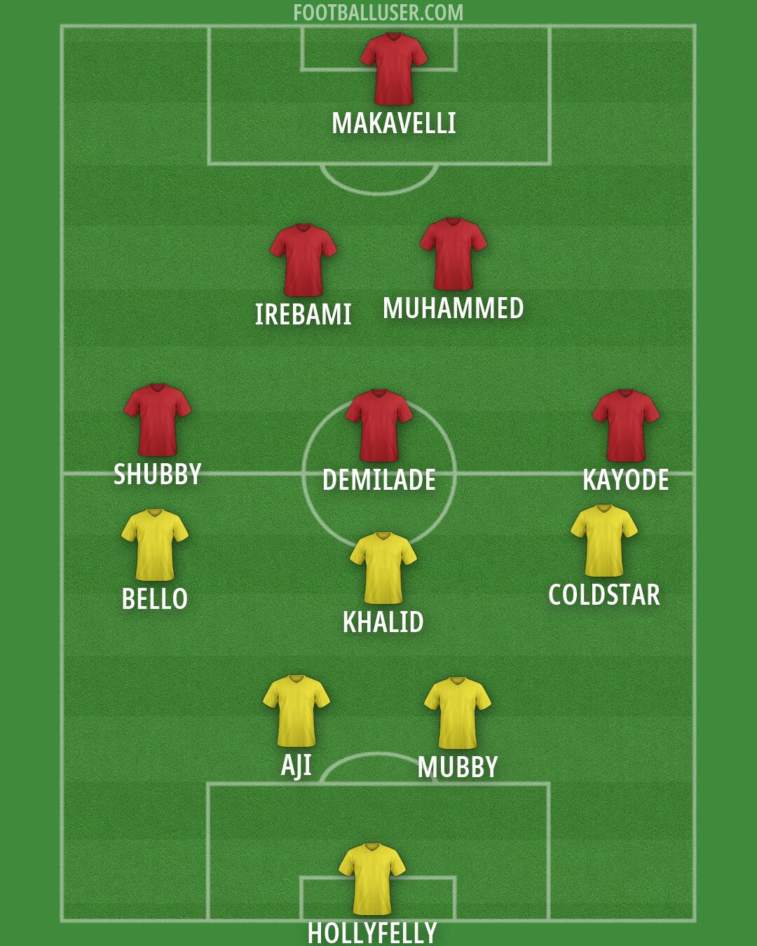 Custom Team Formation 2026