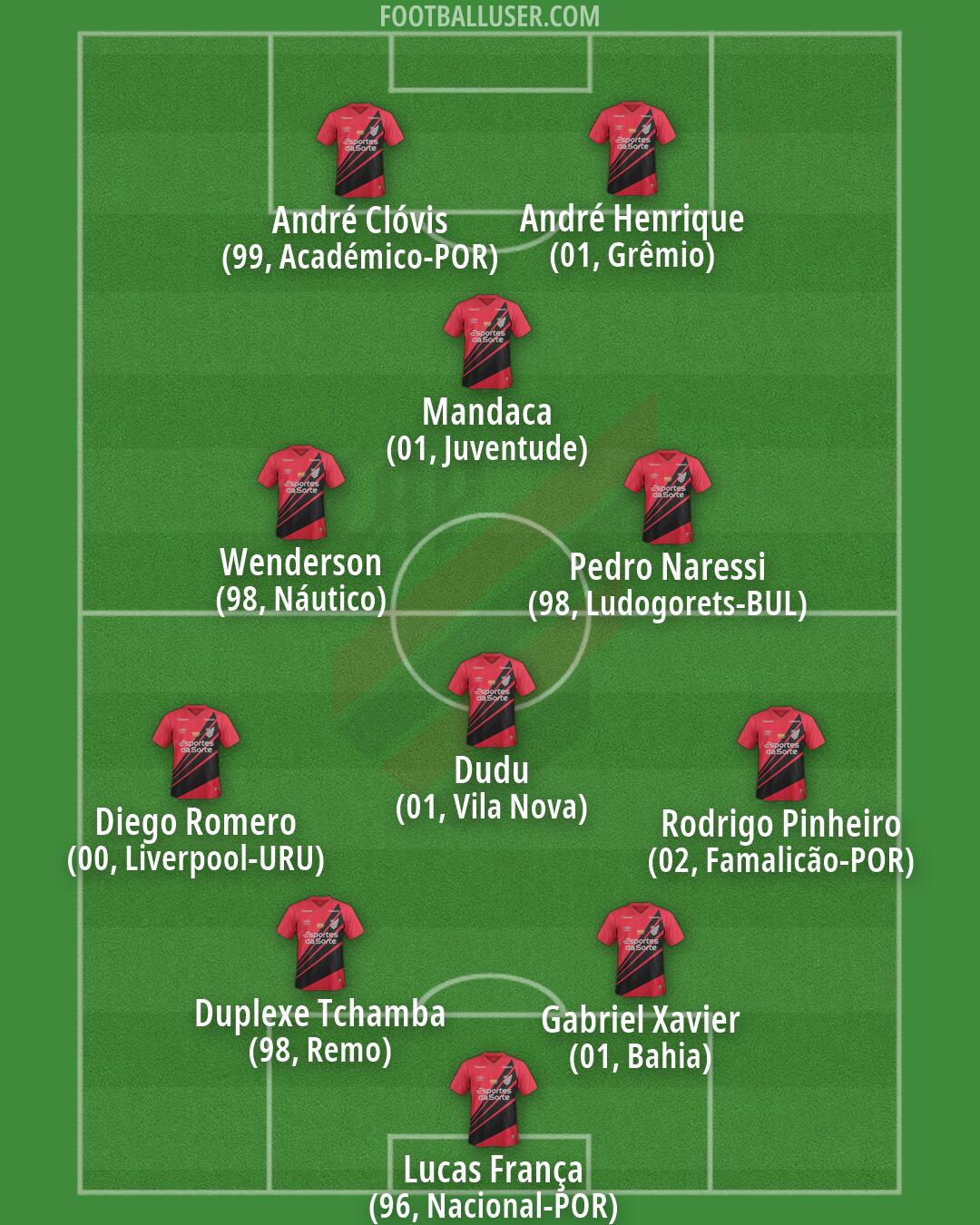 Athlético Paranaense Formation 2026