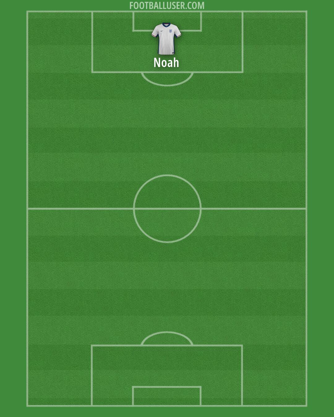England Formation 2026