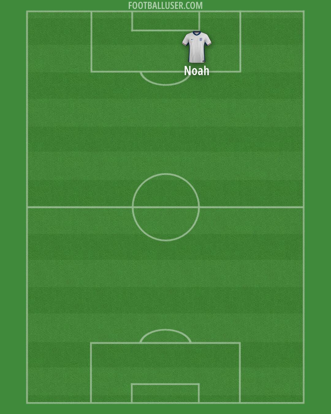 England Formation 2026