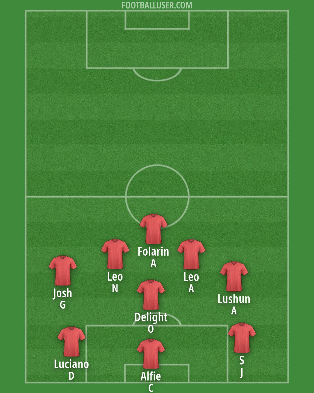 Altrincham Formation 2026