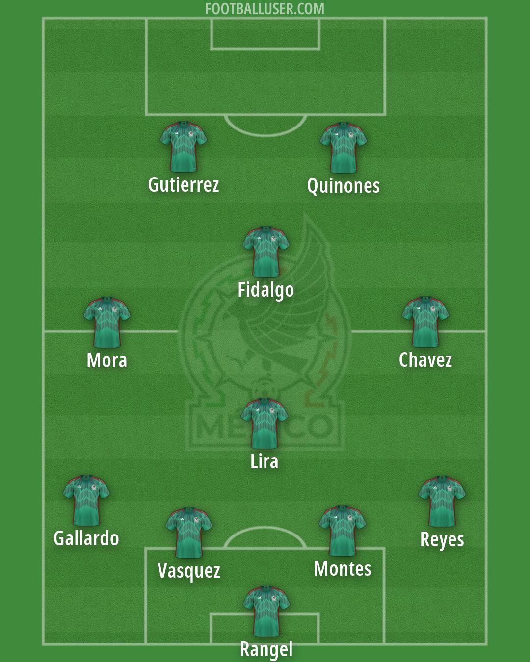 Mexico Formation 2026