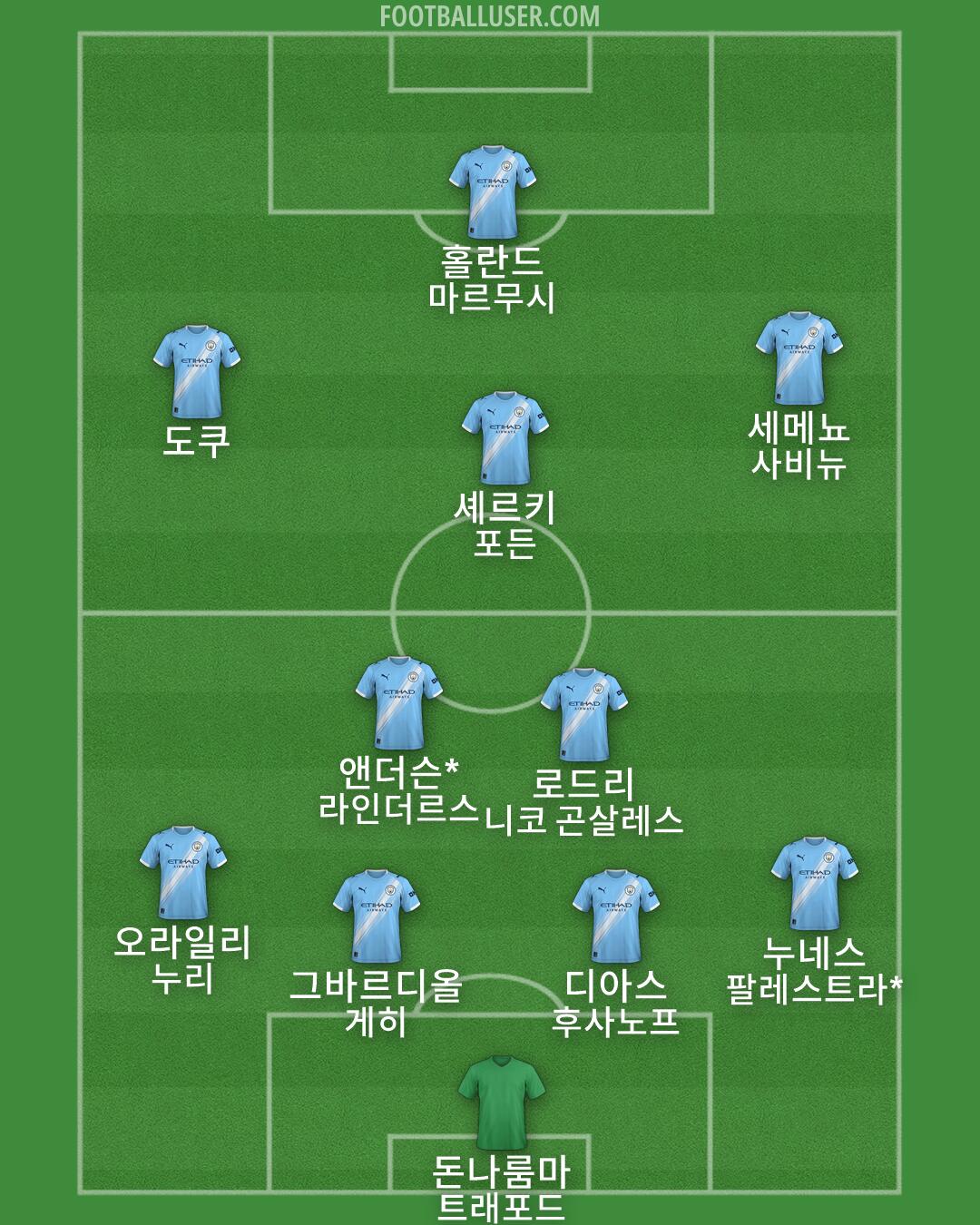 Man City Formation 2026