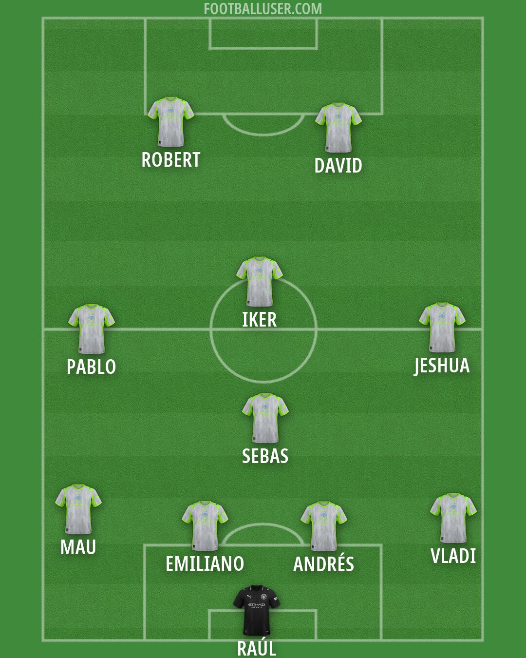 Man City Formation 2026