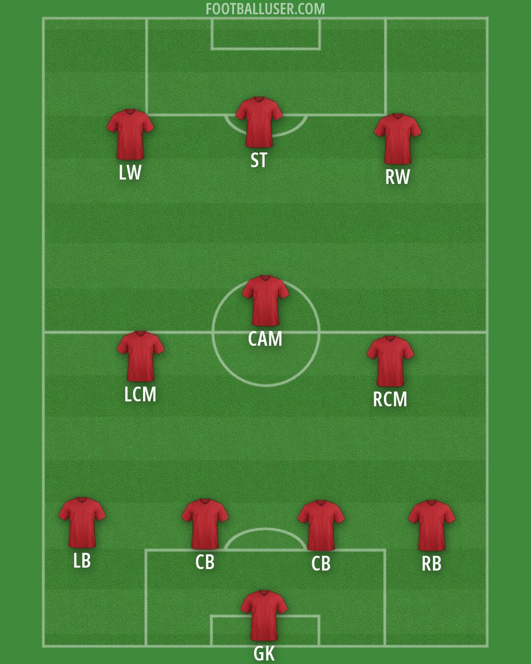 Custom Team Formation 2026